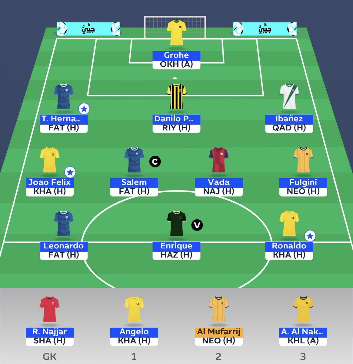 FPL_Abdullah's tweet image. تشكيلتي النهائية لفانتاسي روشن☑️🔐

وايلدكارد🃏

سالم🇸🇦©️

#RSLFantasy || #SPLfantasy || #فانتزي_دوري_روشن || #يلا_نلعب