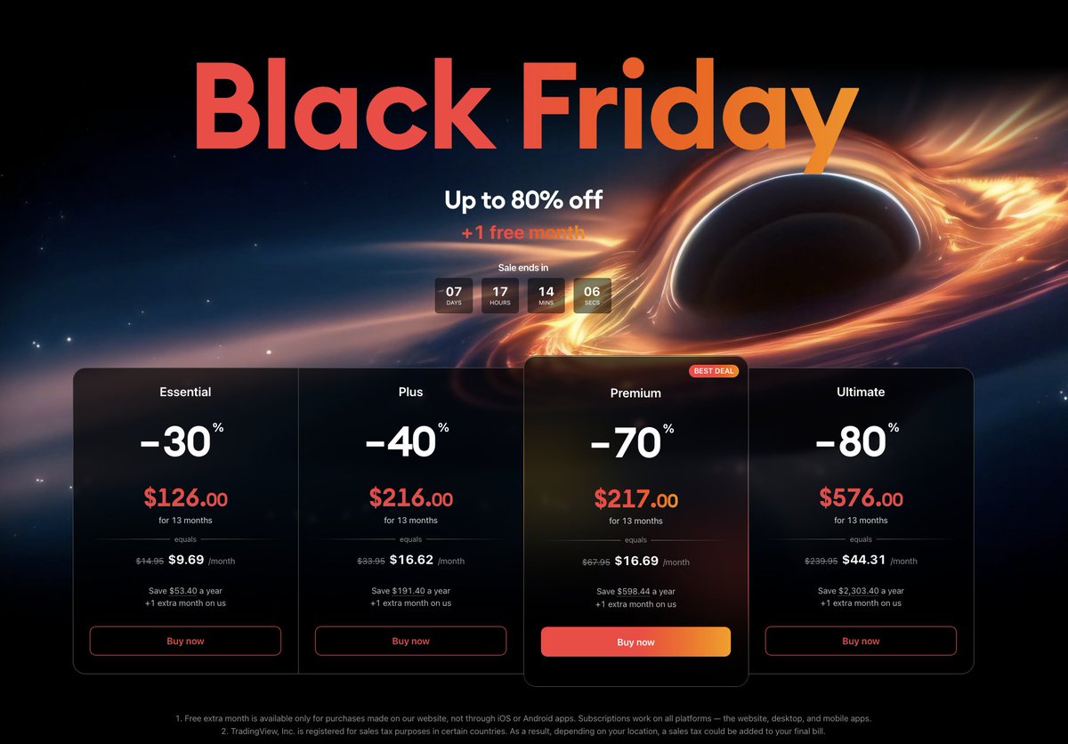 It's that time of the year again where I usually renew my <a href="/tradingview/">TradingView</a> plan. But this time, I teamed up with Tradingview to give away 4, yes FOUR annual Tradingview subs 

1x Ultimate
1x Premium
1x Plus
1x Essential

All you've to do is follow me &amp; <a href="/tradingview/">TradingView</a>, rt this tweet.