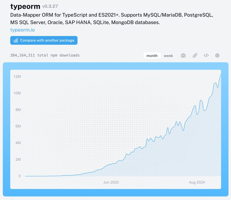 dlhck_'s tweet image. We're founding the @typeormjs Association.

Last November, @michlbrmly  and I took over TypeORM. 7 releases, hundreds of fixes later—the project is stable (thanks to all the incredible people involved 🫶) 

Now we're building for the long term. 🧵