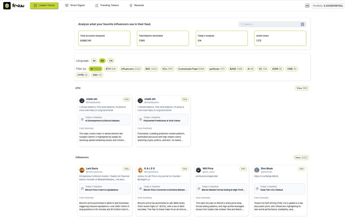 fovueAI's tweet photo. FOVUE 2.0 is live
We rebuilt the entire experience from the ground up:
✅ New interactive UI - cleaner, faster, smarter 
✅ Smart filters - sort by chains, KOLs, VCs instantly
✅ Beyond crypto - added Politicians & Stock Market feeds 
✅ Proprietary AI model - trained specifically on crypto Twitter patterns (way more accurate than generic LLMs)
✅ KOL opinions on Trending Tokens - see what smart money is saying in real-time
Same mission: cut through the noise. Better execution.
Try it → https://t.co/d2b0pBTjbn