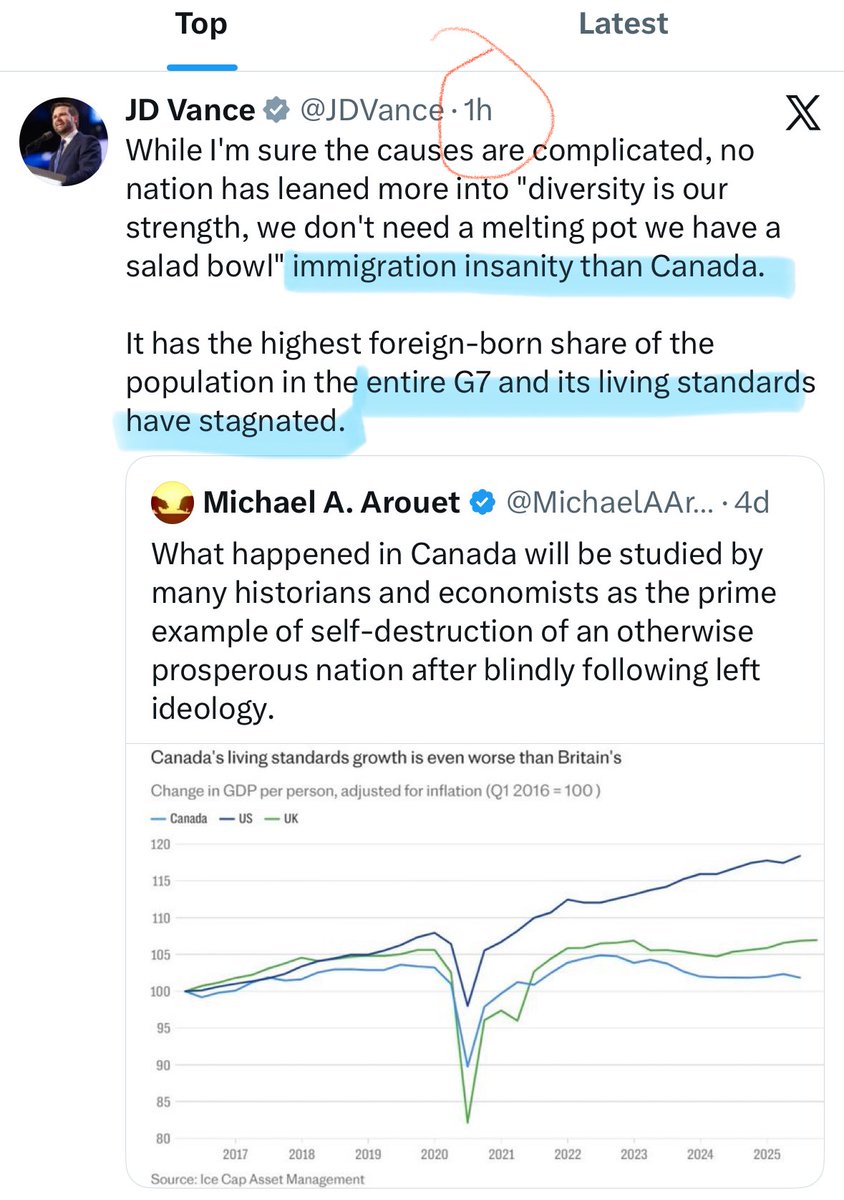 MelissaLMRogers's tweet photo. YIKES 🫣 VP JD Vance just slammed Canada for their immigration policies contributing to stagnant living standards AND being the worst in the G7 🤯 https://t.co/WuzTx8AwAo