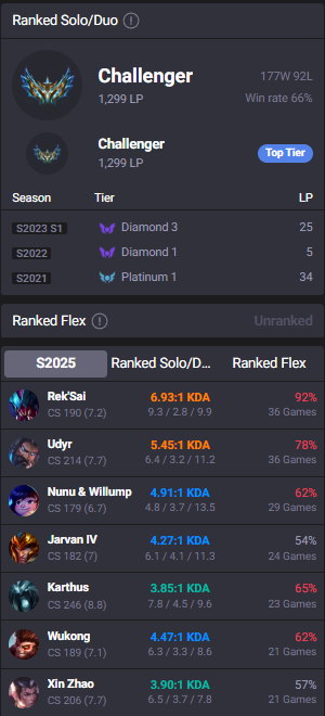 Hello, I'm LFT again. Interested in 1st DIVs and 2LFL only.

Vods upon request! Just dm me for any info.

lolpros.gg/player/guli

Likes and retweets much appreciated!