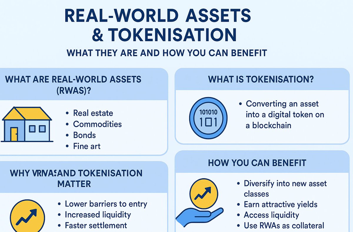RobinRobson's tweet image. Real-World Assets &amp;amp; Tokenisation 
calnecrypto.blogspot.com/2025/11/real-w…