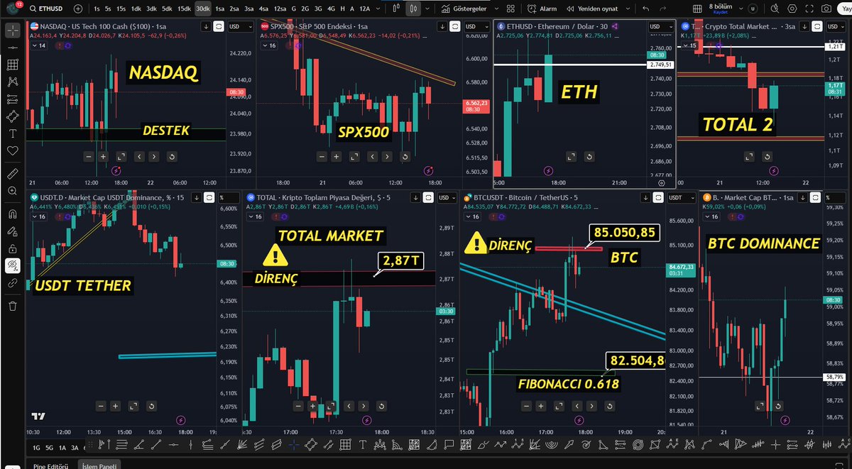 TradExmurat's tweet photo. #btccanlı      #btc #bitcoincanlıtrade #ETH  https://t.co/wnUkzErbBC canlı yayın başladı  üstteki youtube adresinden katılablirsiniz https://t.co/JWZ9ccsko5
