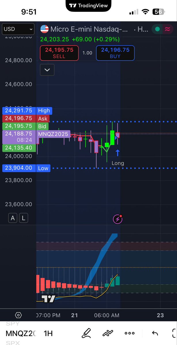 $NQ 1 hr is green. That pump and dump of 50-70 points is going to happen since market is pretty volatile. Use stop loss guys 😂