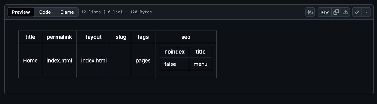 everdenepublic's tweet image. why I use Netlify/Decap with GIT/backed CMS for AEO/SEO Data Modeling. 

Versioned Organic SEO and Image maps can be managed with Github versioning.

DAM and Asset Managers with attributes is free to use/scale Github, without egress fees, or build dependency. Scales with…