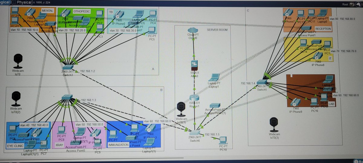 NixonMurld's tweet photo. @cyber_razz Only assigning SSID remaining https://t.co/XLHaBSPrjg