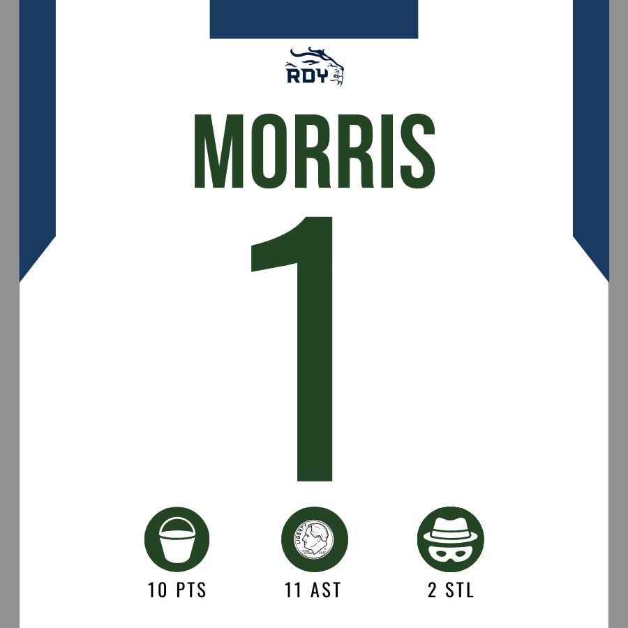 Stand-out Performances vs. Anna 💪💪

#CHUTES #SKILL #rhsroar  
 
<a href="/JoshLJohnson04/">Joshua Johnson</a> <a href="/kjtooshifty/">kai johnson✝️</a> <a href="/dylmor0/">Dylan Morris</a> @reedylions @reedybooster <a href="/zlearnmore/">Jon-Eric Ziaer</a> <a href="/lanceboxell/">Lance Boxell</a> @mrcoachwalker <a href="/BrandonCowart/">Brandon Cowart</a>