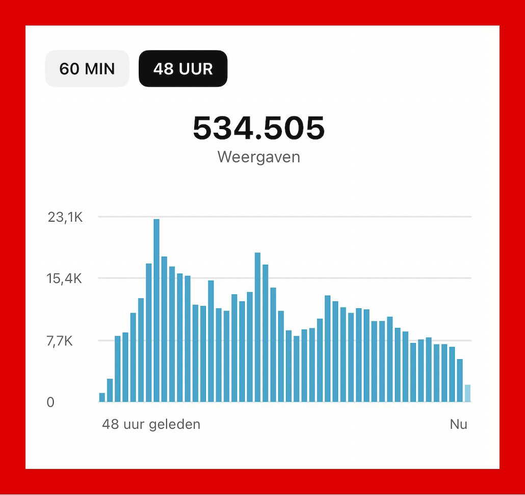Came across this screenshot today. And honestly? It hurts to look at.

534,505 long-form views in just 48 hours… on a channel I can’t even access anymore.

Half a million people watched a video that no longer exists.
40,000+ subscribers waiting for content I can’t upload.
And
