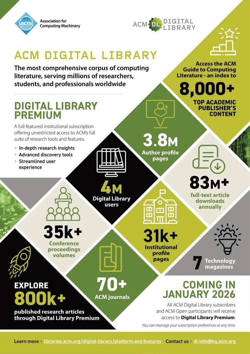 TheOfficialACM's tweet image. ➡️ On January 1, 2026, ACM goes fully #OpenAccess.

To support the future of Open research, ACM is introducing ACM Digital Library #Premium: Seamless research access, deeper impact insights, and a streamlined user experience 👇

Start your Premium journey: bit.ly/477HDlJ