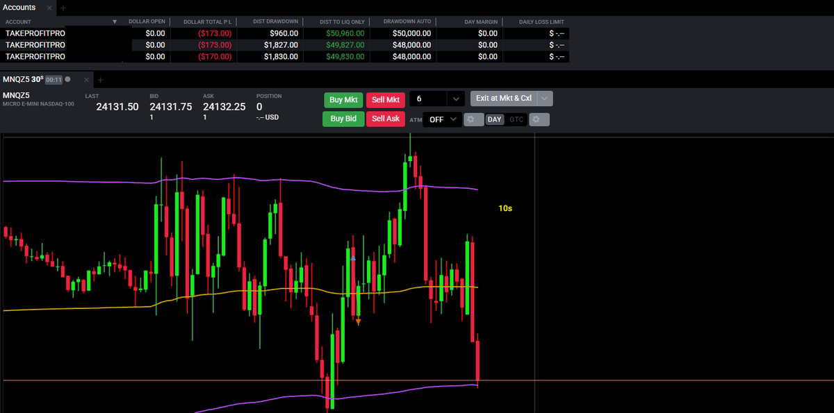 aredeetrades's tweet photo. Day 24 

Entered incorrectly, user error - should have known better. 

Next week we battle again. 

+100 Push Ups https://t.co/pz5FgNAnom