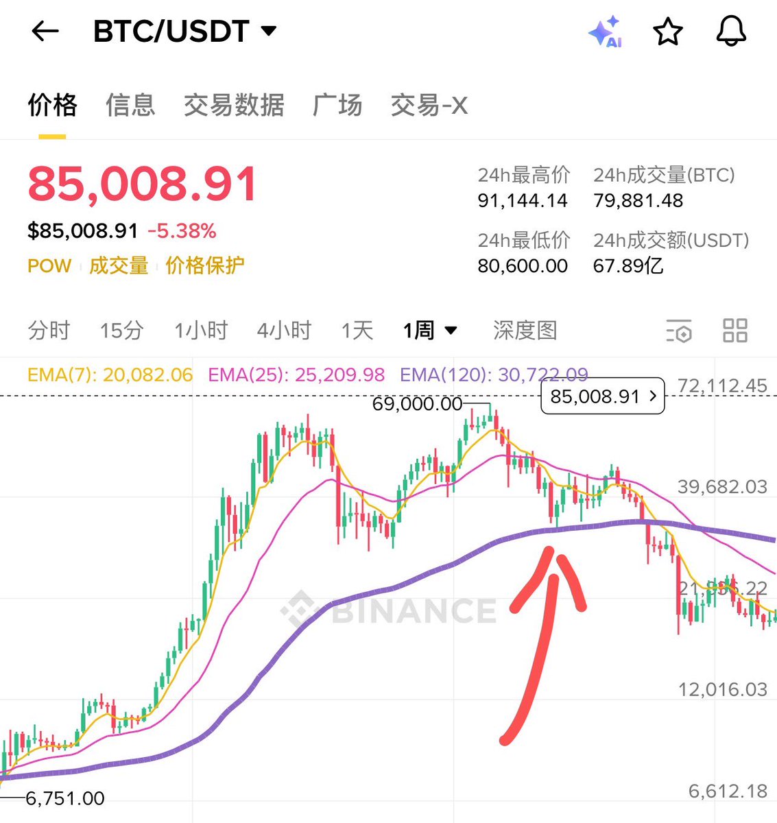 Naive_BNB's tweet image. 有句话怎么说来着：

历史总是惊人的相似，但又不完全相同