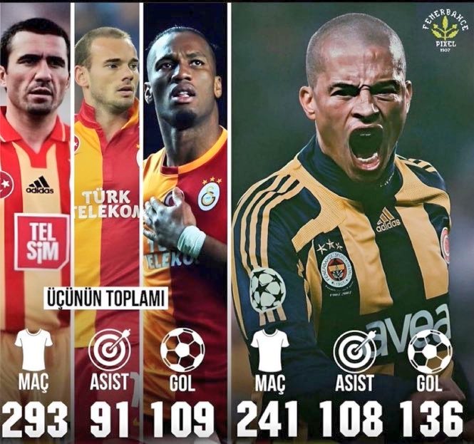 Galatasaray 3 efsanem dediği oyuncusunun toplamı bir FENERBAHÇELİ etmiyor 😎

Hala kıyaslayanların yazık kafasına