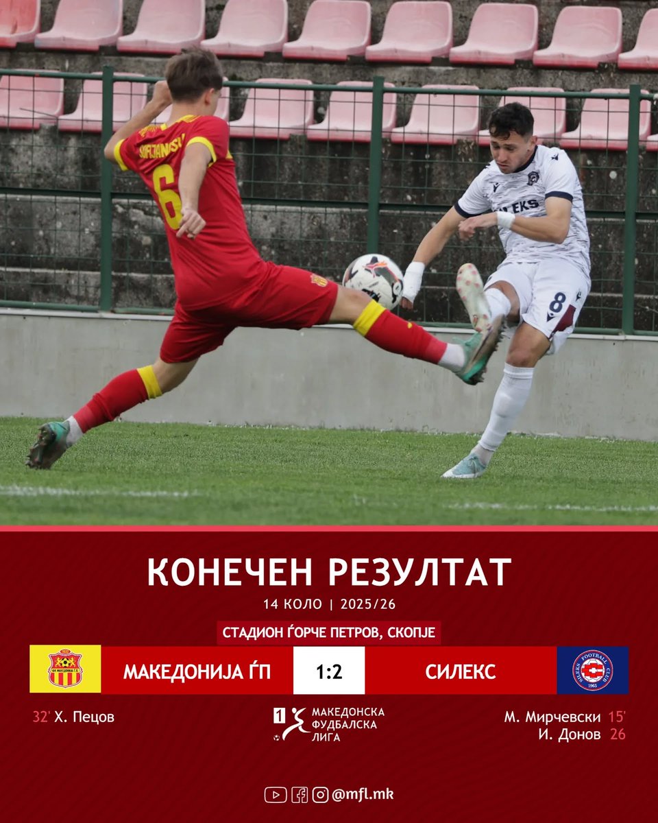 🔵🔴 Sileks' two early goals secured them the win in Gjorche Petrov.

#1MFL