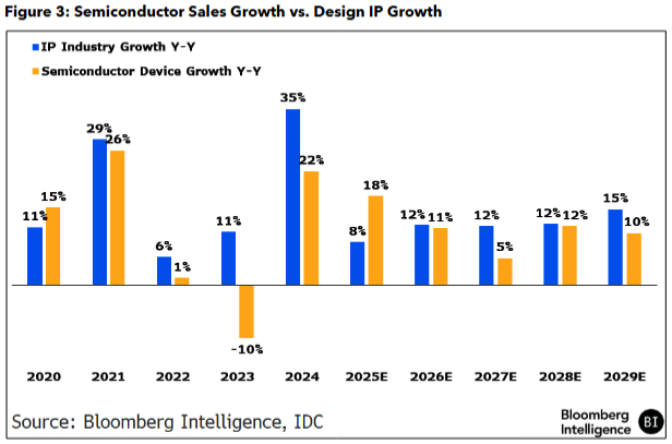 Bloomberg Intelligence tweet media