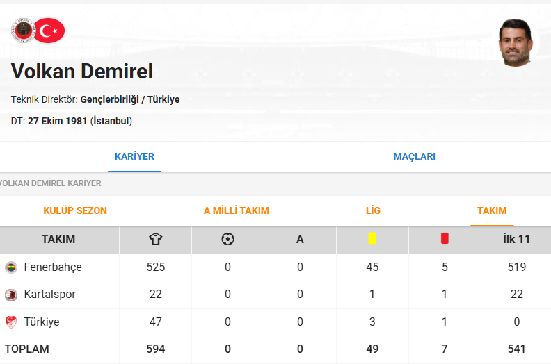 Allah Allah ya, Volkan Demirel'in Fenerbahçe'yle ne ilgisi olabilir ki