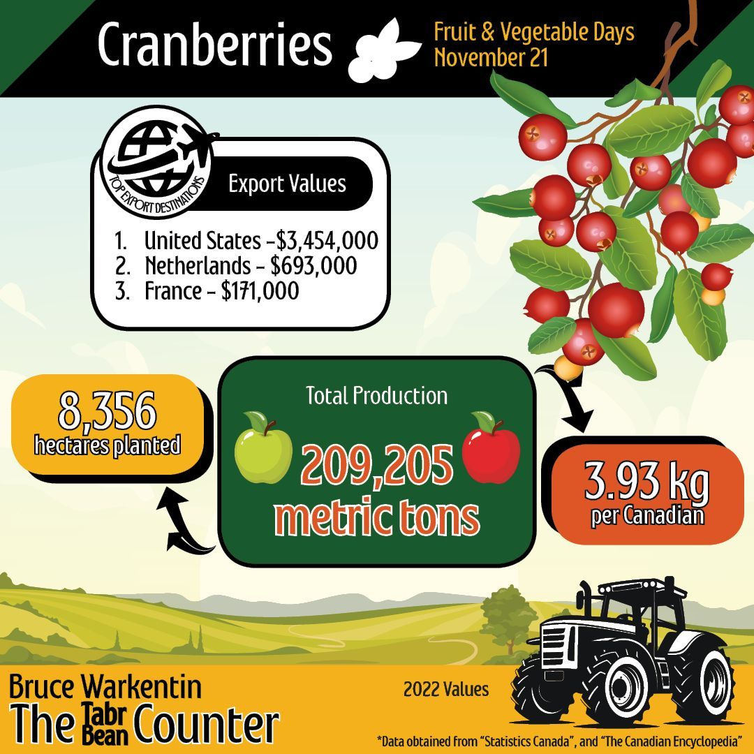 Bruce Warkentin tweet media