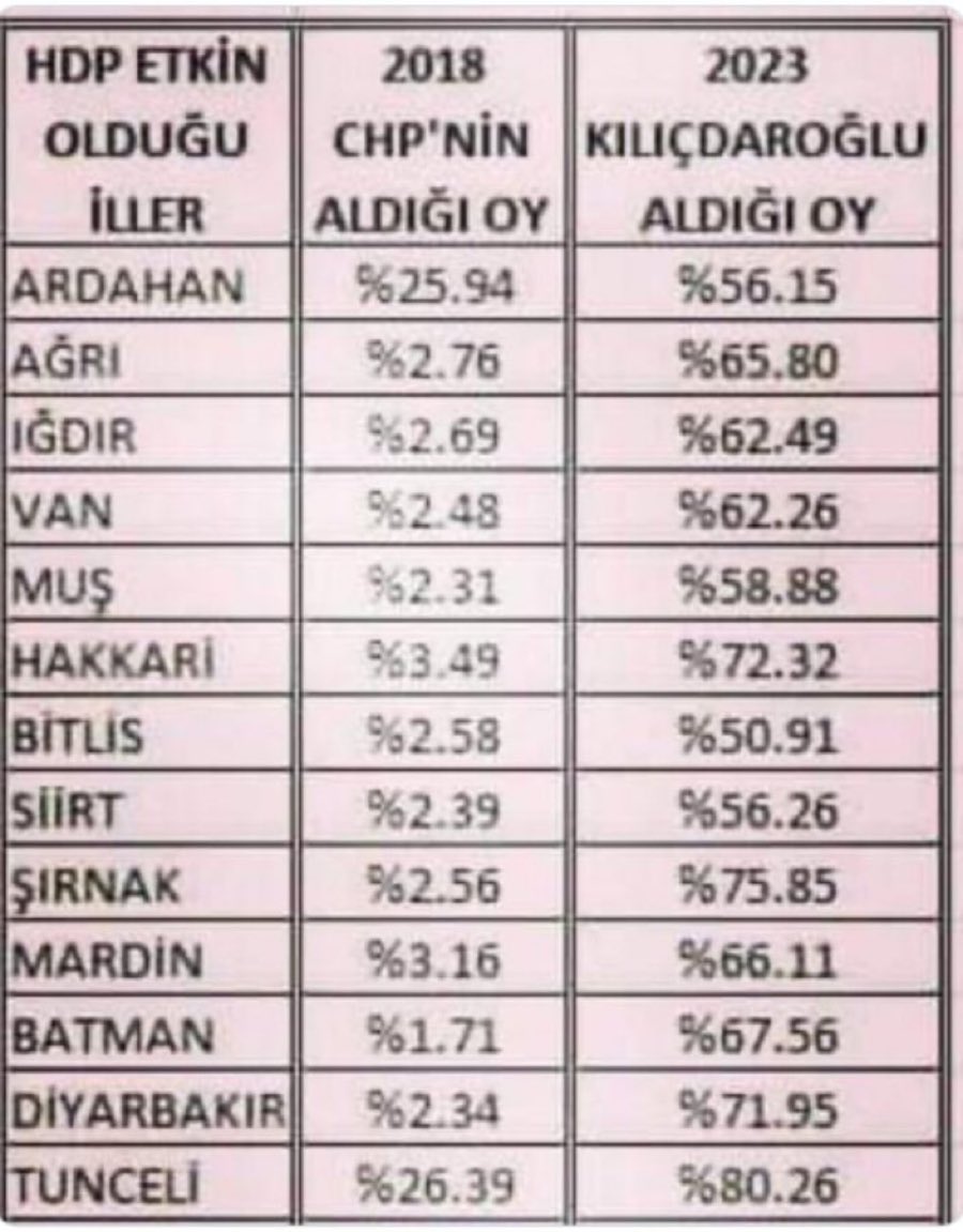 Mehmet Deprem tweet media