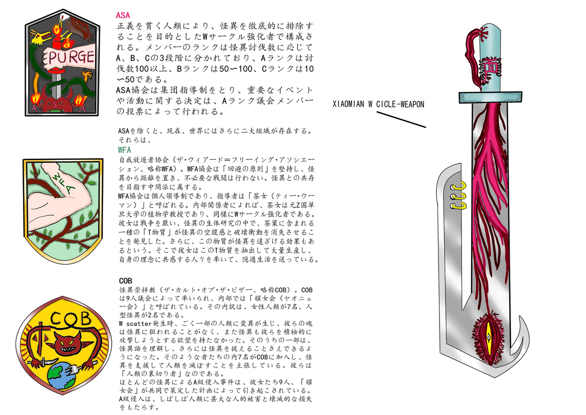 QSSQ2th's tweet photo. 阵营设定及小面（校服） (1/1) https://t.co/o3FS9Oh7pV
