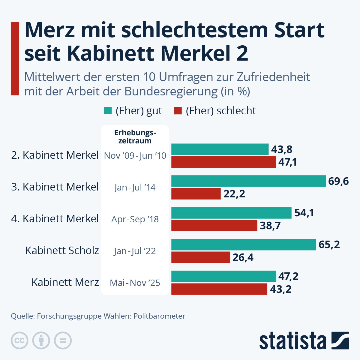 Tja. Anspruch und Wirklichkeit – selten lagen sie weiter auseinander.
