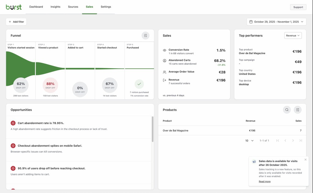 Ahoidev's tweet image. Just in case you missed it: Burst Statistics introduces #WooCommerce &amp;amp; #EDD Sales Analytics 👉 aho.is/baccf5ab #webanalytics