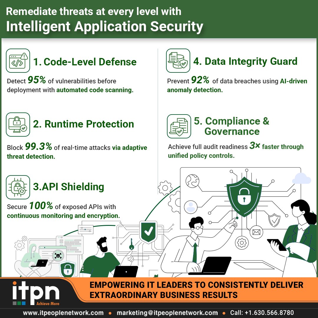 ITPeopleNetwork's tweet image. 🔐 Secure every layer with Intelligent AppSec. From code scanning to runtime defense, API shielding, data integrity, and rapid compliance—stop threats before they strike.

Visit : itpeoplenetwork.com/application-se…

#appsecurity #CyberSecurity #InfoSec #apisecurity #DevSecOps