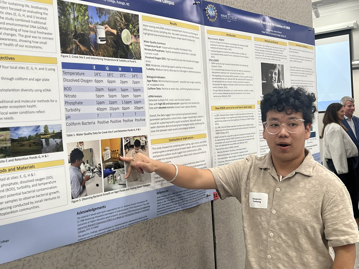 waketechcc's tweet image. Celebrating bright minds! 🌟
DYK 50 Wake Tech students are diving into #STEM research this semester? From testing genetic impact on diabetes risk to engineering safer roads, they wowed us at the START Showcase — a unique program powered by @NSF and generous college partners.