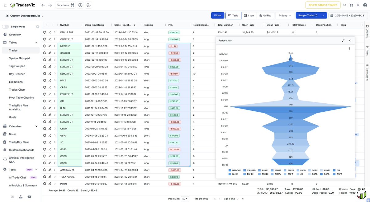 tradesviz's tweet image. Data, reimagined. 💡📊  

Experience the new Charts Visualization in TradesViz - a powerful upgrade that lets you turn any dataset into dynamic, interactive visuals.  

From range and pyramid charts to fully customizable dashboards, the possibilities are limitless for analyzing…