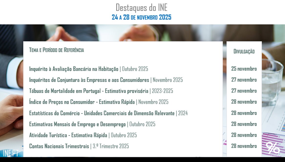 Destaques do INE da próxima semana!
Pode acompanhar o que publicamos em ine.pt
#inept