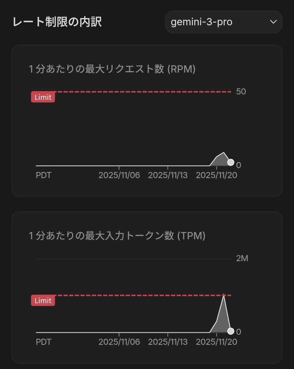 ららりら (@porarrirr) / Posts / X