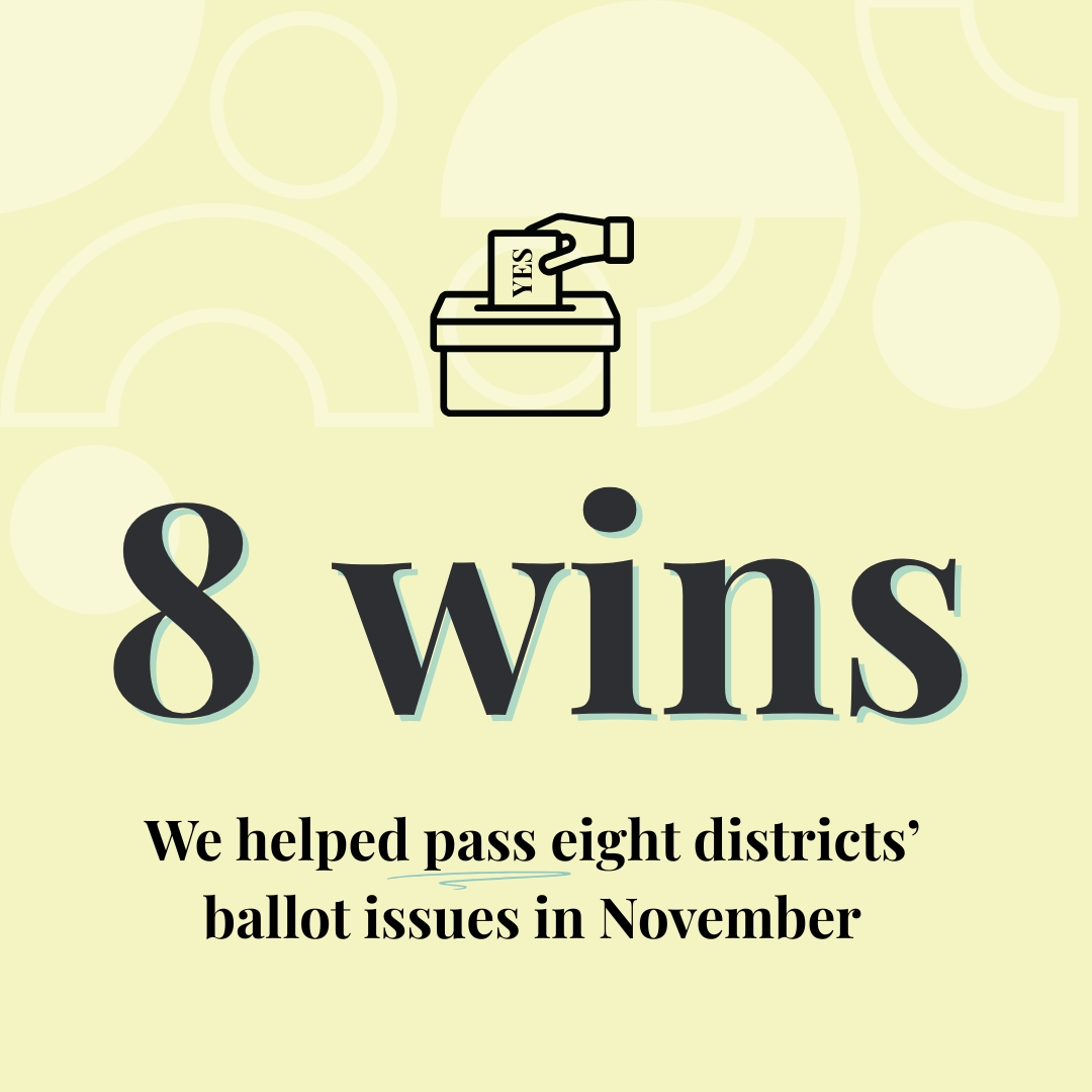 We helped eight different districts across the country win on election night! From Minnesota to Texas, Iowa to Louisiana, it was exciting to see all the hard work and community engagement pay off. Reach out to hear more about the ways we partner with districts before elections!