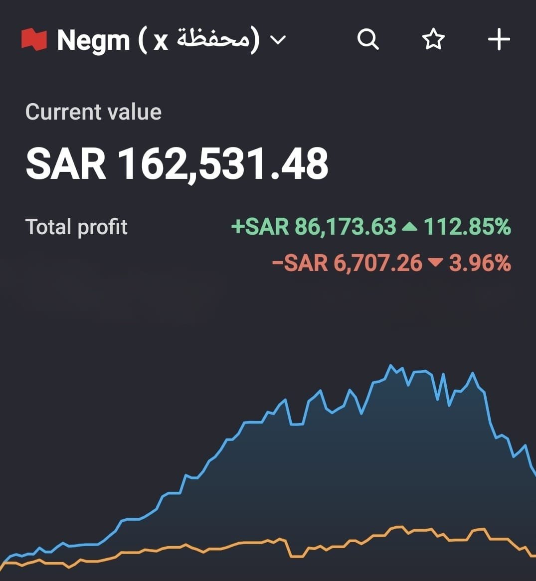 🔻هبوط محفظتي هذا الأسبوع وصل -3.96% 📉 
وأنت؟ وش تأثير الهبوط الأخير على محفظتك؟
#استثمار #الأسهم_الأمريكية #تداول #وعي_مالي