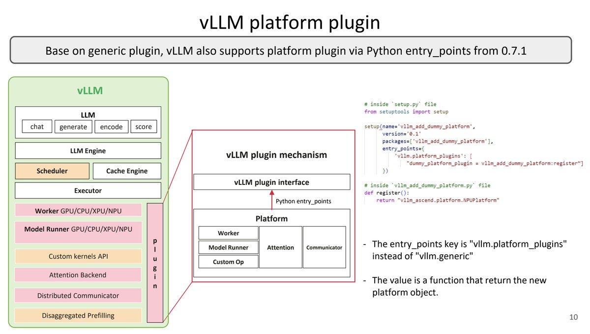 vllm plugin slide