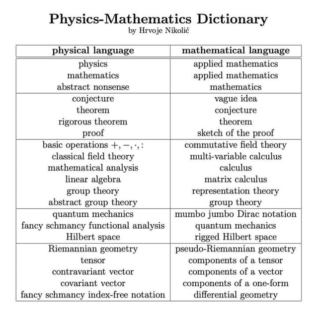 This reminds me of when physicists called random independent sets in trees the hard-core model