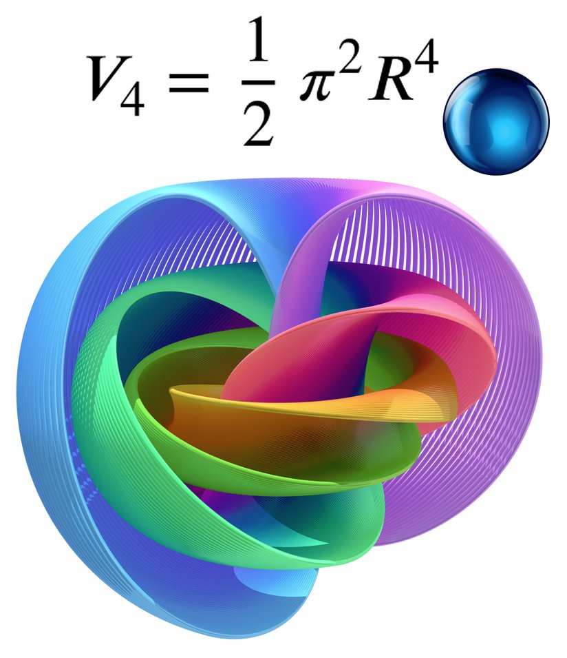 pickover's tweet image. Math.  Volume.  Higher Dimensions. 4-D Sphere.

The 4-dimensional hypervolume of a Hypersphere with radius R is given by this formula. [Image: tinyurl.com/4tsrvfd2]