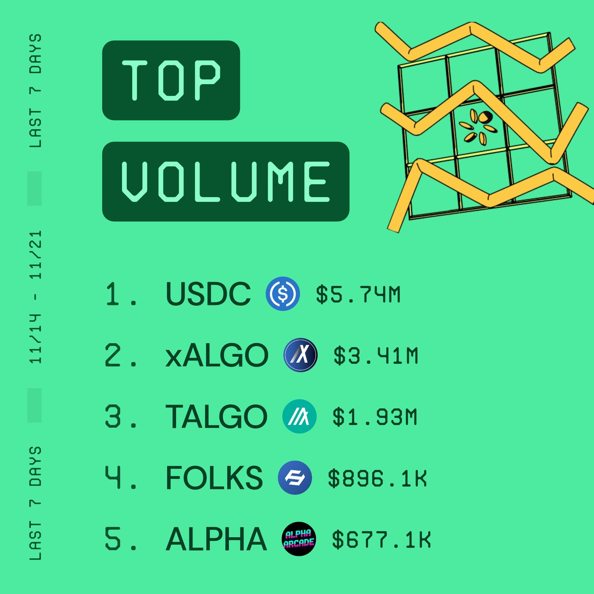 PeraAlgoWallet's tweet image. 