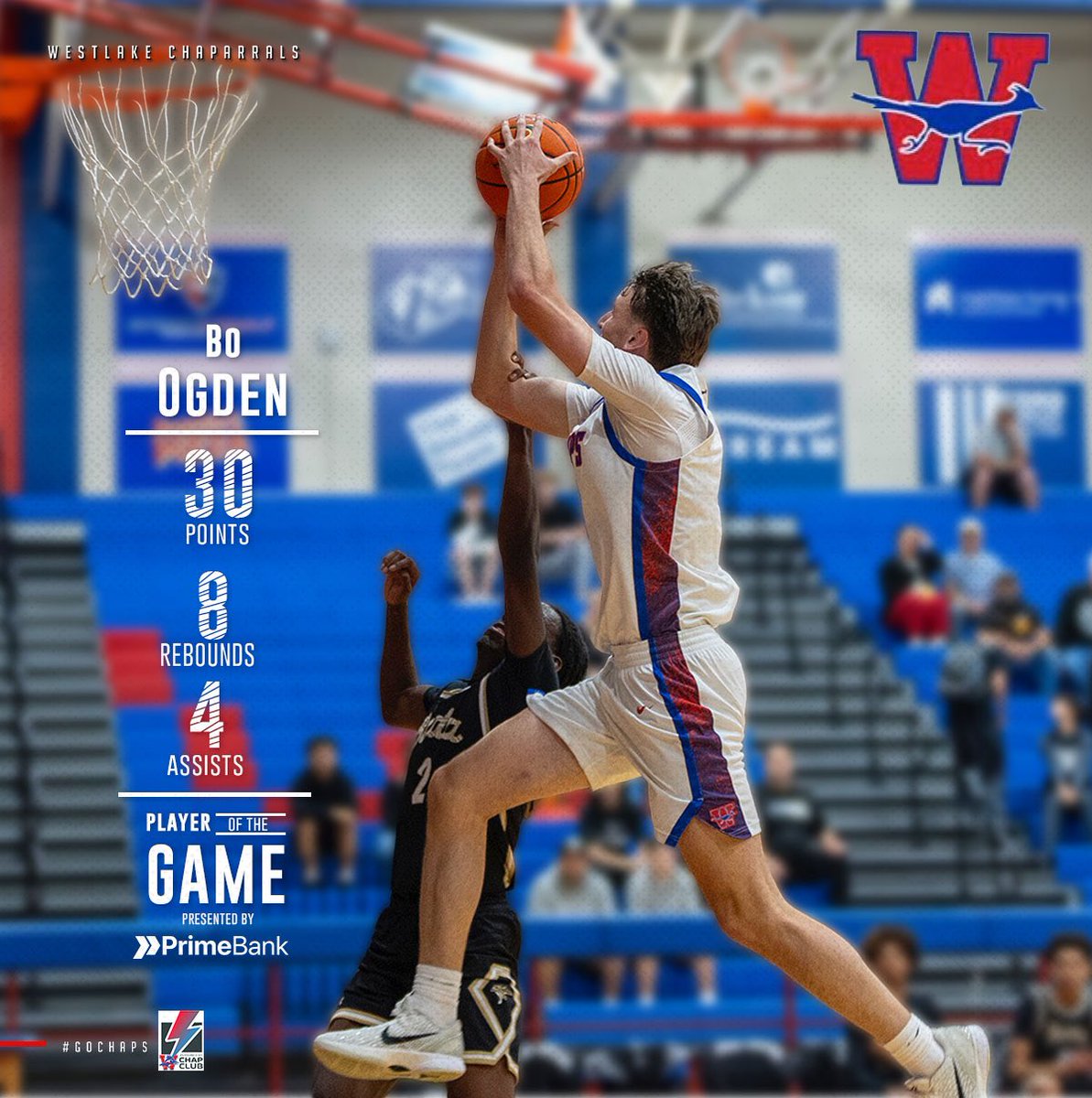 Westlake_Nation's tweet photo. Bo Ogden scored 15 points in the first half of Basketball’s 80-45 win over Johnson on Tuesday. He dropped 15 points in the 3rd quarter alone that featured four 3-pointers. Bo grabbed 8 rebounds and had 4 assists to earn the Prime Bank Prime Time Player of the Game. #GoChaps https://t.co/taLXj8ezaV