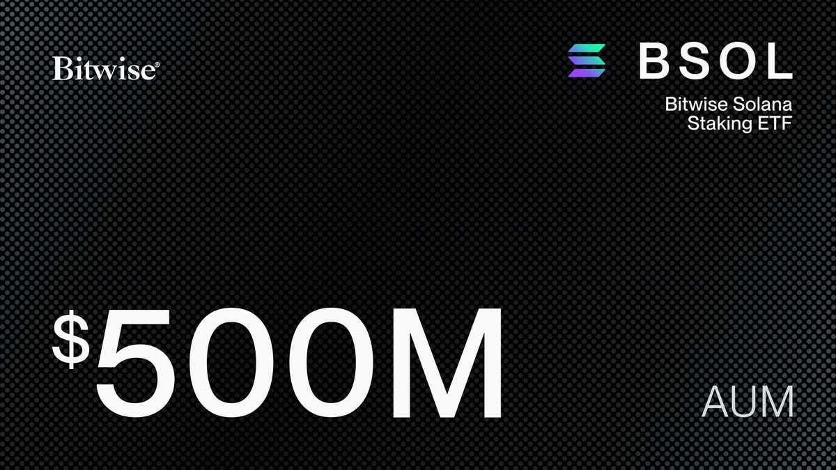 BitwiseInvest's tweet image. We’re thrilled and humbled to share that the Bitwise Solana Staking ETF $BSOL has crossed $500M in AUM in its first 18 days of trading.

The Solana community isn’t messing around.

The Fund’s rapid rise solidifies BSOL&apos;s position as the largest Solana ETP in the U.S.

We’re…