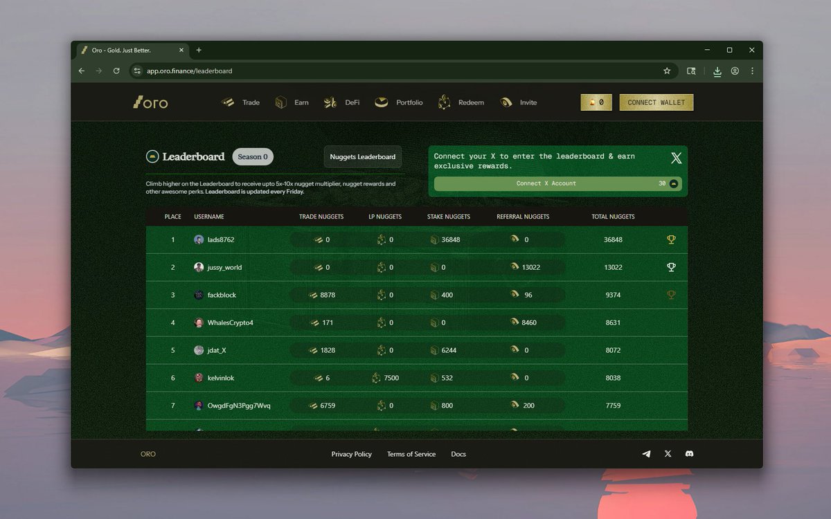 orogoldapp's tweet photo. It's officially nugget day.

Check your wallets for some fresh nuggets and connect your X to see where you stack up on the leaderboard. https://t.co/W2BzLf9Atz