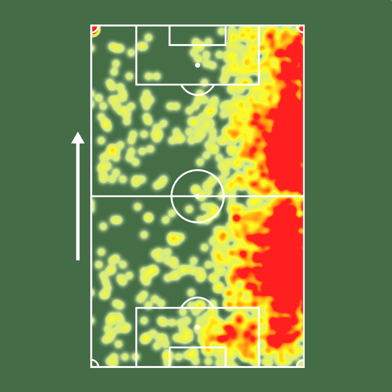 SofascoreBR's tweet image. William é líder de assistências e cruzamentos certos do @Cruzeiro em 2025! 🔥🔥

⚔️ 45 jogos (38 titular)
🅰️ 9 assistências (!)
🧠 6 grandes chances criadas (!)
🔑 61 passes decisivos (!)
↪️ 60 cruzamentos certos
💪 209 duelos ganhos (!)
🦾 231 bolas recuperadas (!)
🆚 99…