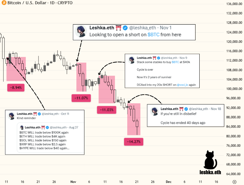 Leshka.eth ⛩ tweet media