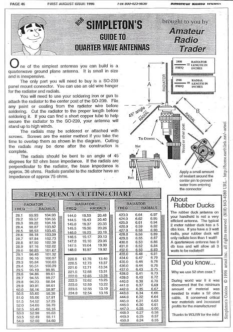 RossRadio (@cqcqcqdx) on Twitter photo 