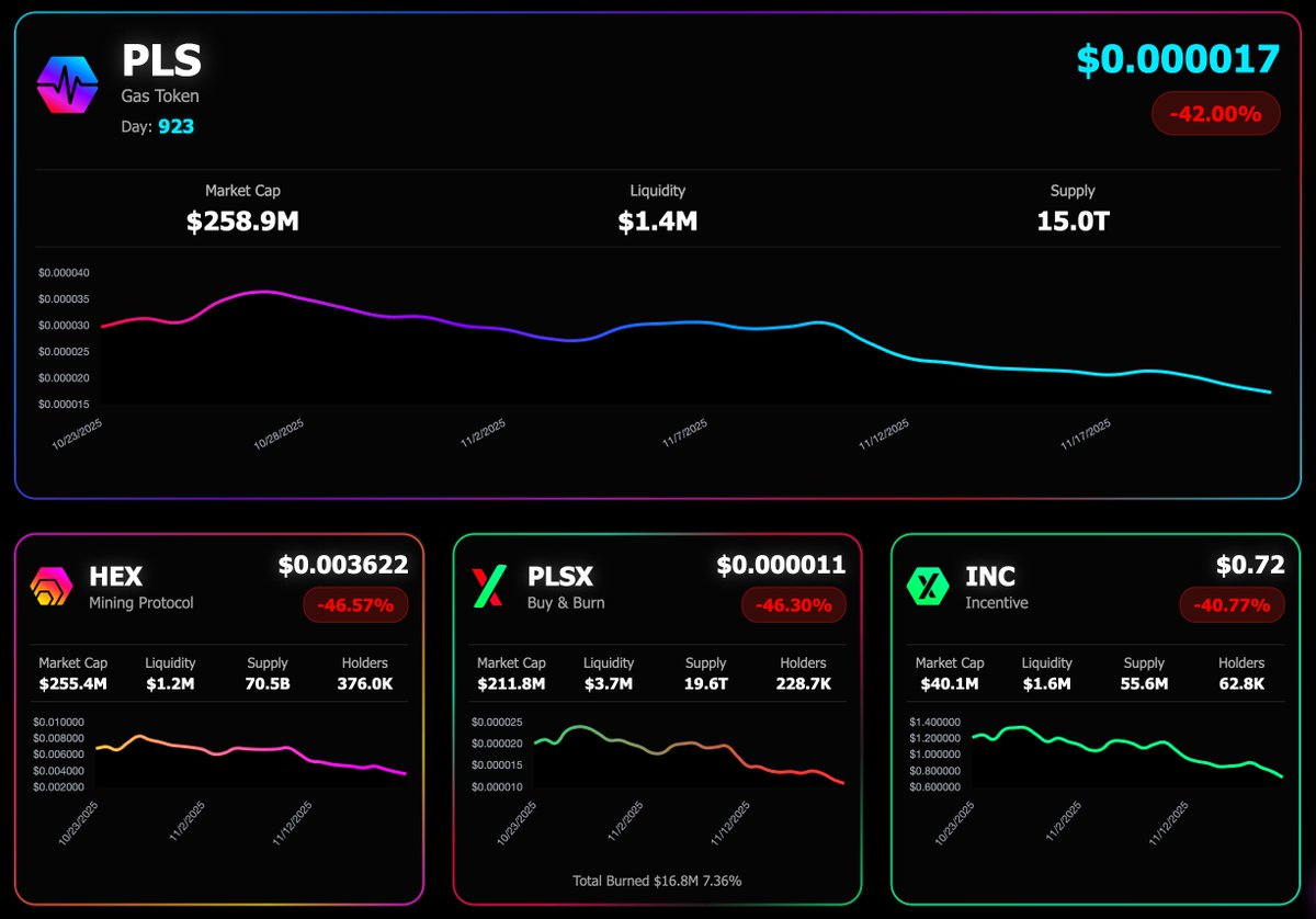 PulseChainStats's tweet image. Black Friday sales have started

Who&apos;s buying?

$PLS $PLSX $HEX $INC