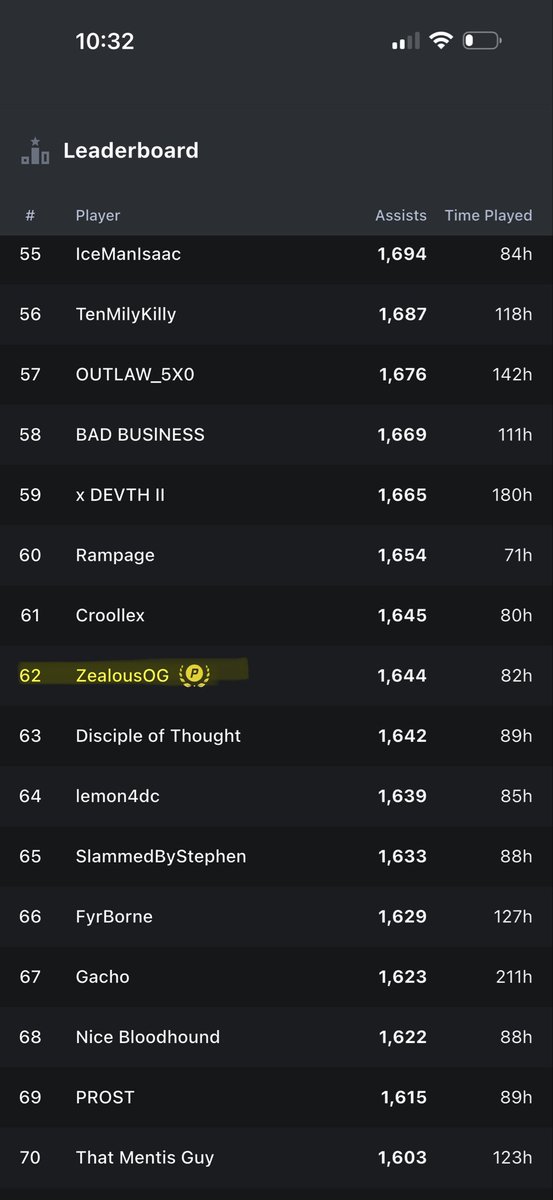 Zealous_wz's tweet photo. Searching for a team to join or form together for the battlefield RedSec Competitive scene. I’m currently top 200 in redsec despite working 10-12 hrs a day. Hit me up. https://t.co/o69VhuJds2