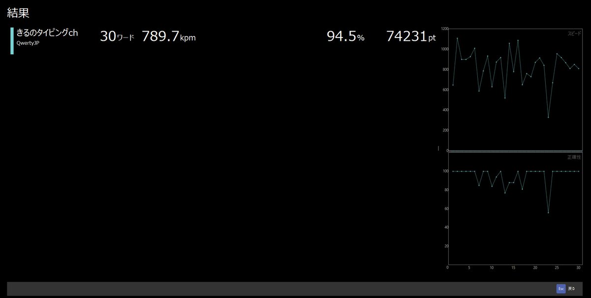 kiru_scratch's tweet image. ７．４以上いかない