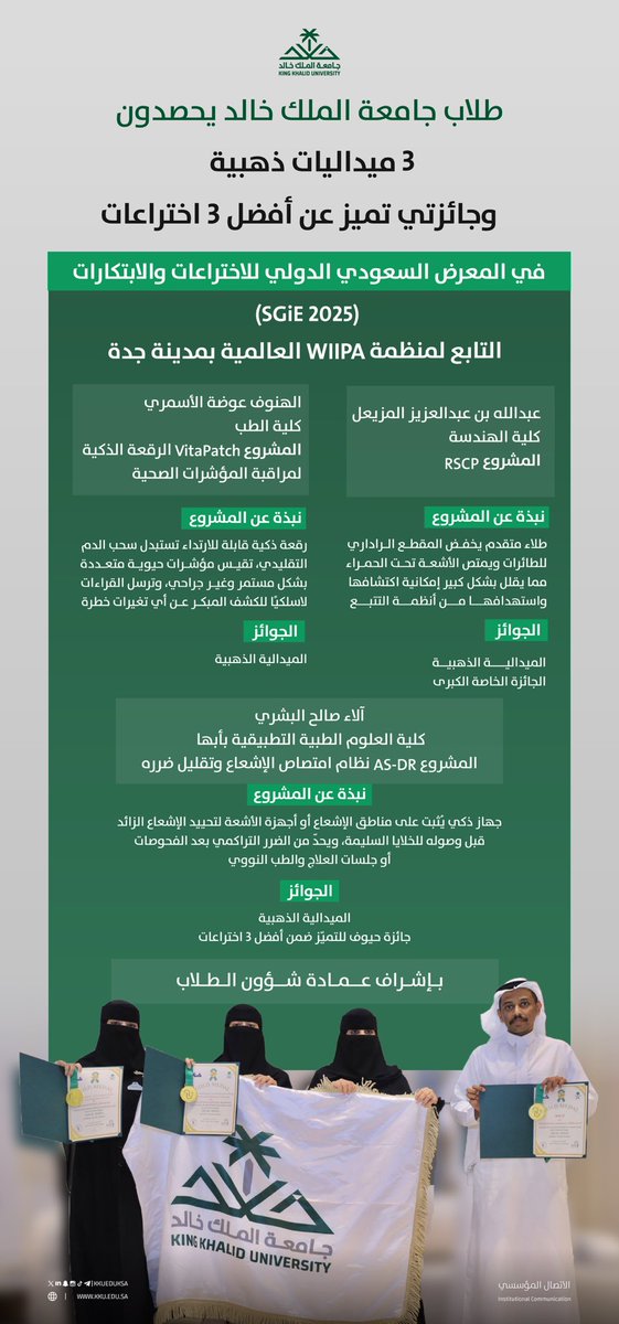 فخورون في #جامعة_الملك_خالد بالحضور المتميز لطلابنا وطالباتنا في مجال البحث والابتكار..