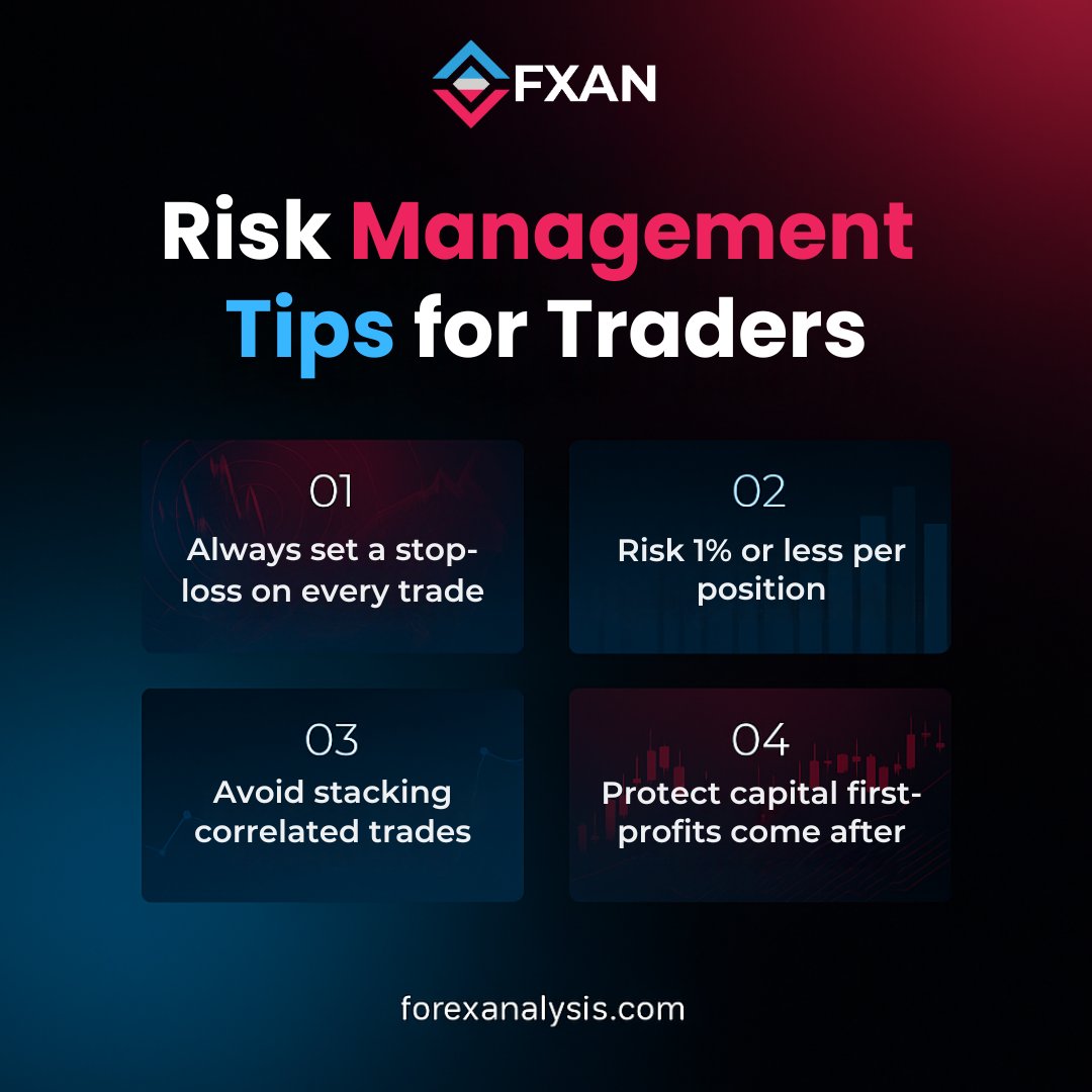 fxanalgo's tweet image. 🎯 Risk Management = Survival
Set your stop-loss, keep risk small, avoid correlated trades, and protect your capital first.
Profits follow discipline-not luck. 💼🔥
#RiskManagement #SmartTrading #TraderDiscipline #ForexMindset