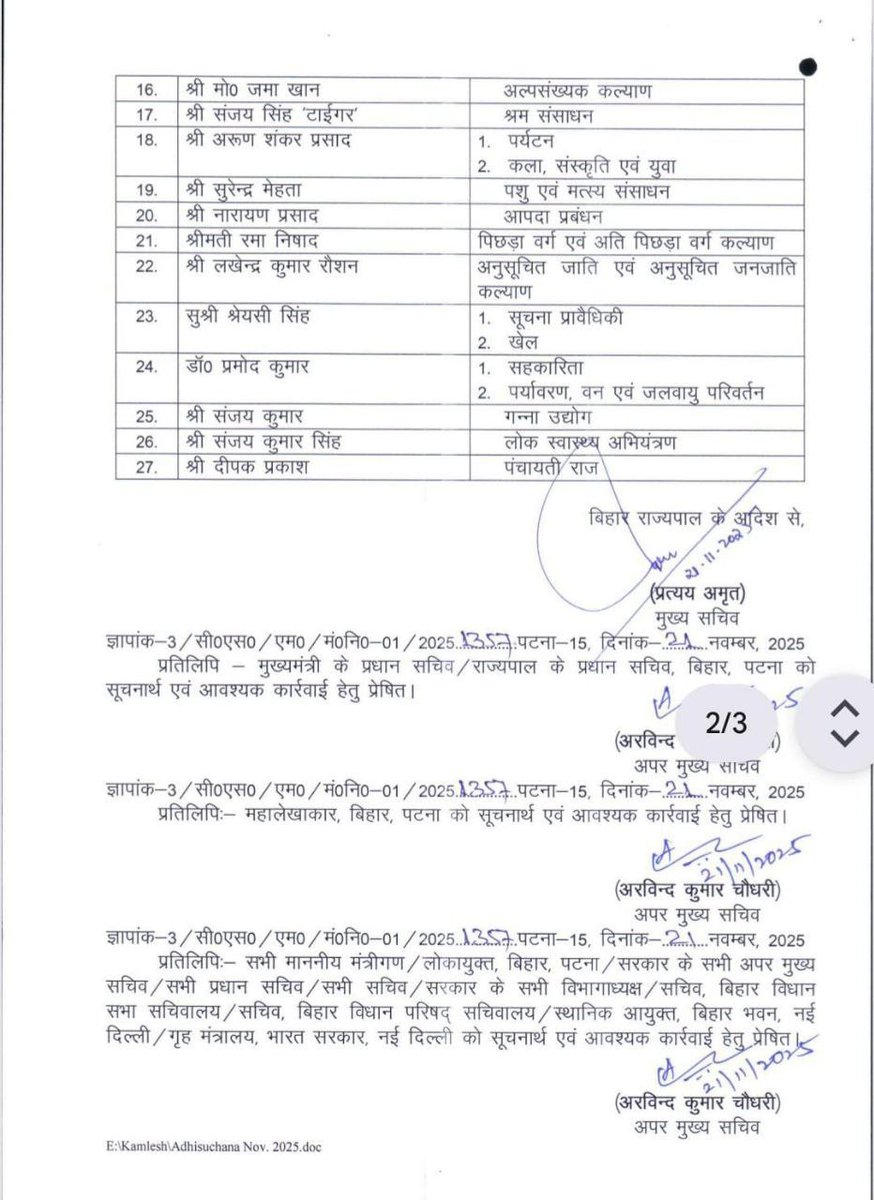 CivilsNetwork's tweet image. 🚨 बिहार सरकार के नये मंत्रिमंडल: मंत्री और विभाग

आपके पसंदीदा मंत्री कौन है इनमें से ?? 

#Bihar