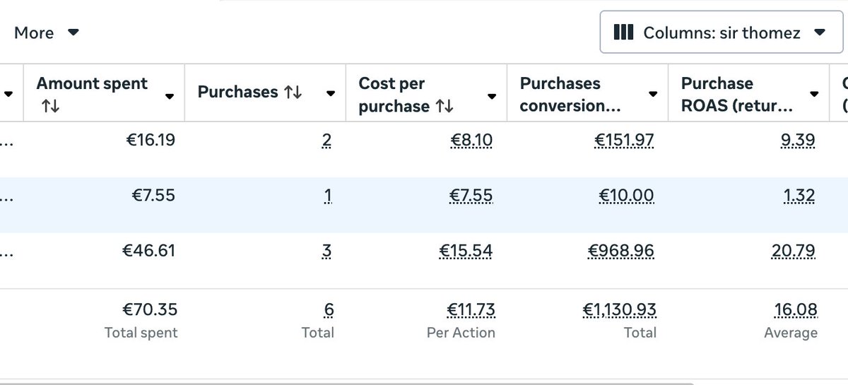 sir_thomez's tweet image. GG new Ads 
#metaads #ads #brand #scaling #ecom