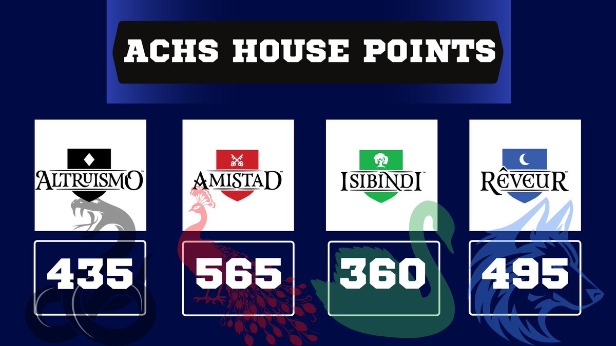 House point totals going into Thanksgiving Break. #LionPride 🦁💯